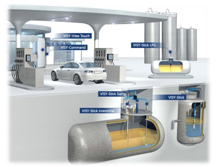 Automatic Tank Gauging system PSB Polyflo